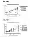 Fig. 30 - Immunoconjugates, compositions for making them, and methods of making and use