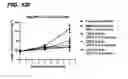 Fig. 31 - Immunoconjugates, compositions for making them, and methods of making and use