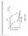 Fig. 47 - Anti-DLL3 antibodies