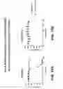 Fig. 49 - Anti-DLL3 antibodies