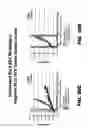 Fig. 52 - Anti-DLL3 antibodies