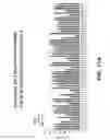 Fig. 44 - Anti-DLL3 antibody drug conjugates