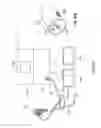 Fig. 197 - Circuit Board Assembly of A Multiple Viewing Elements Endoscope