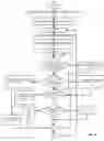 Fig. 07 - Master bill of materials creation