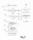 Fig. 10 - Core wheel processing system and method