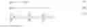 Fig. 10 - Managing time-substitutable electricity usage using dynamic controls