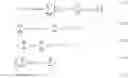 Fig. 04 - Managing time-substitutable electricity usage using dynamic controls