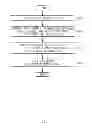 Fig. 04 - VEHICLE DATA COLLECTING SYSTEM