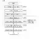 Fig. 04 - Vehicle data analysis method and vehicle data analysis system