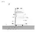 Fig. 03 - Manually propelled vehicle