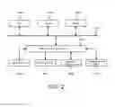 Fig. 03 - Diagram creating device, diagram creating method, and diagram display program