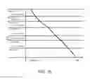 Fig. 14 - Diagram creating device, diagram creating method, and diagram display program