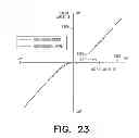 Fig. 33 - METHOD AND APPARATUS FOR CONTROLLING WATERJET-DRIVEN MARINE VESSEL