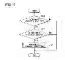 Fig. 04 - Electronic control unit having abnormality diagnostic function of soak timer