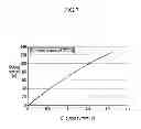 Fig. 08 - System and method for estimating output current of DC-DC converter
