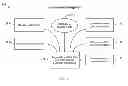 Fig. 02 - SYSTEMS AND METHODS FOR CUSTOMIZING SERVICES TO USERS ON MOBILE TECHNOLOGY PLATFORMS USING PERSONAS