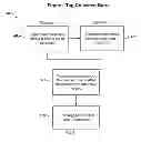 Fig. 07 - SYSTEMS AND METHODS FOR CUSTOMIZING SERVICES TO USERS ON MOBILE TECHNOLOGY PLATFORMS USING PERSONAS