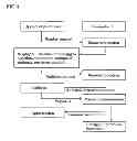 Fig. 05 - INTELLECTUAL CONTENTS DISTRIBUTION METHOD AND DISTRIBUTION SYSTEM