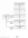 Fig. 05 - AUCTION METHODS AND SYSTEMS