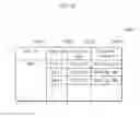 Fig. 25 - Information-providing method, and information-providing system