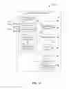 Fig. 14 - FINANCIAL PLATFORM THAT FACILITATES MANAGEMENT OF FINANCIAL SERVICES