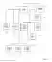 Fig. 02 - SYSTEMS AND METHODS FOR COMPREHENSIVE CONSUMER RELATIONSHIP MANAGEMENT