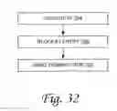 Fig. 32 - Batch settlement transactions system and method