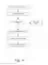 Fig. 34 - Batch settlement transactions system and method