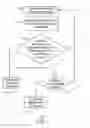 Fig. 02 - Determining well parameters for optimization of well performance