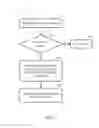 Fig. 08 - Systems and methods to manage online analytical and transactional processing for an in-memory columnar database