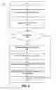 Fig. 07 - Role based notifications in a modular learning system