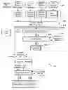 Fig. 01 - Calculation scenarios with semantic nodes