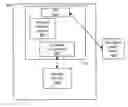Fig. 01 - User directory system for a hub-based system federating disparate unified communications systems