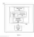 Fig. 04 - User directory system for a hub-based system federating disparate unified communications systems