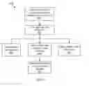 Fig. 07 - User directory system for a hub-based system federating disparate unified communications systems