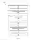 Fig. 08 - User directory system for a hub-based system federating disparate unified communications systems