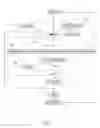 Fig. 05 - Methods of micro-specialization in database management systems