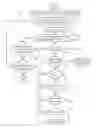 Fig. 01 - Multi-way number partitioning using weakest link optimality