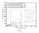 Fig. 08 - MIXED-RADIX PIPELINED FFT PROCESSOR AND FFT PROCESSING METHOD USING THE SAME