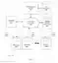 Fig. 07 - Method and system of cloud-computing based content management and collaboration platform with content blocks