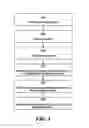 Fig. 06 - System for providing policy based content service in a mobile network