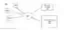 Fig. 01 - Sponsored stories application programming interface (API)