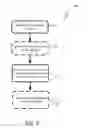 Fig. 06 - Managing notifications across multiple devices