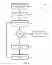 Fig. 09 - Managing notifications across multiple devices