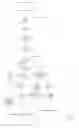 Fig. 03 - System and Method for Media-Centric and Monetizable Social Networking