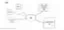 Fig. 01 - Determining user personality characteristics from social networking system communications and characteristics