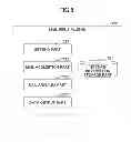 Fig. 06 - INFORMATION PROCESSING SYSTEM, INFORMATION PROCESSING APPARATUS AND INFORMATION PROCESSING METHOD