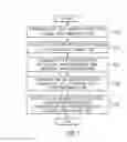 Fig. 04 - Method and apparatus for discovering communication entity