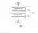 Fig. 05 - Method and apparatus for discovering communication entity