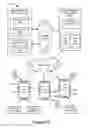 Fig. 03 - Method and device for controlling peripheral devices via a social networking platform